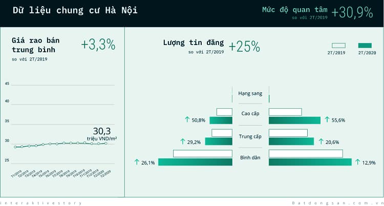 Bất động sản Phan Rang Ninh Thuận