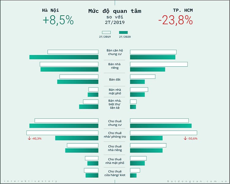 Bất động sản Phan Rang
