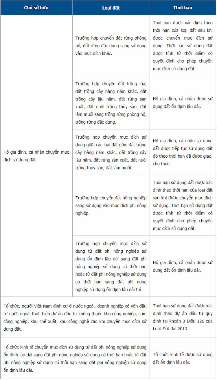 Quy định sở hữu từng loại đất