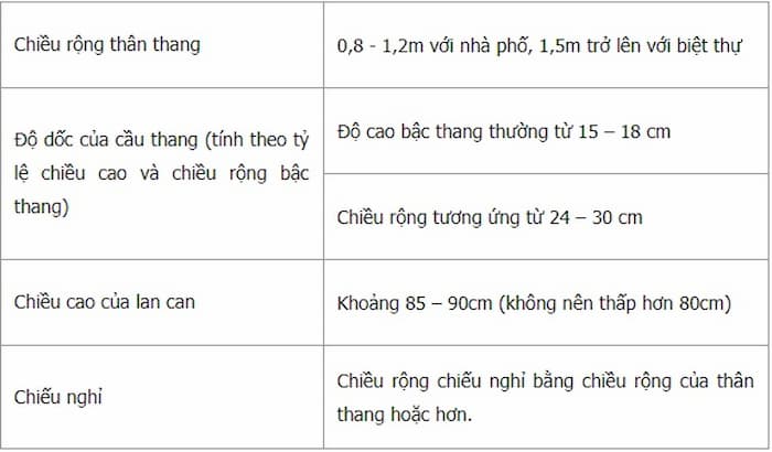 Bảng tính bậc cầu thang hợp phong thuỷ