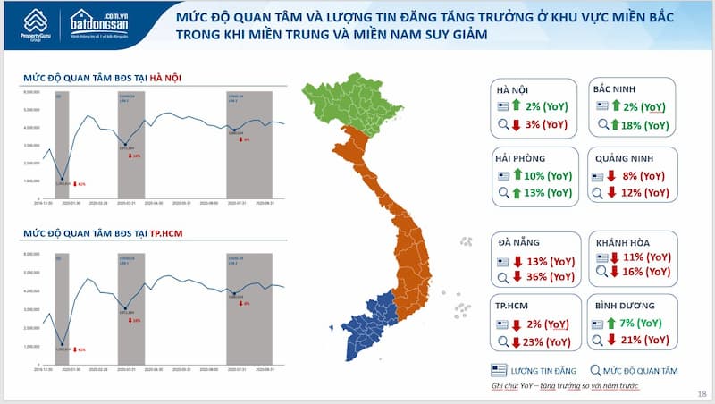 Biểu đồ tìm kiếm bất động sản việt nam 2020
