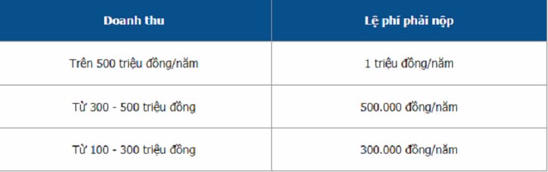các khoản thuế phải nộp khi cho thuê bất động sản