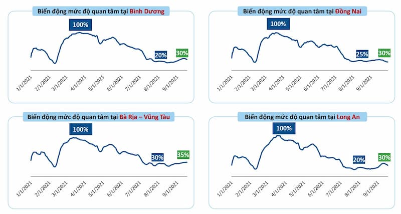 Nhu cầu đất nền các tỉnh phía nam tăng trở lại