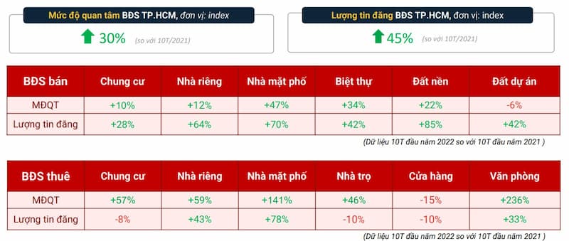 Loại Hình BĐS Nào Đang Được “Săn Tìm” Khi Dòng Tiền Khó