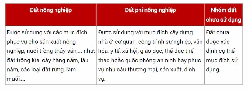 Những cách kiểm tra đất có lên thổ cư được không