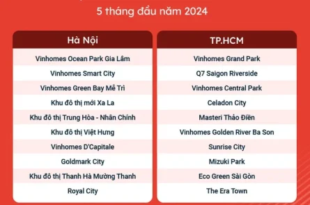 Từng Loại Hình BĐS Có Điểm "Đảo Chiều” Gì Đặc Biệt?