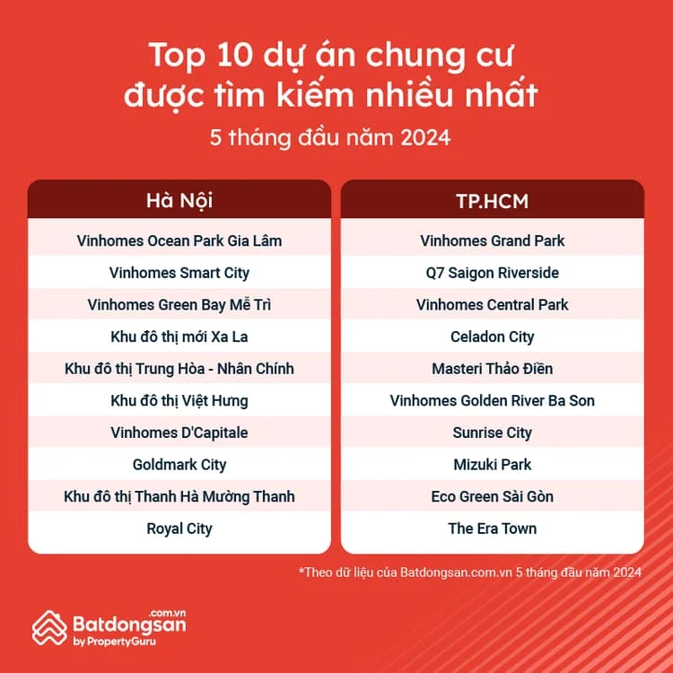 Từng Loại Hình BĐS Có Điểm "Đảo Chiều” Gì Đặc Biệt?