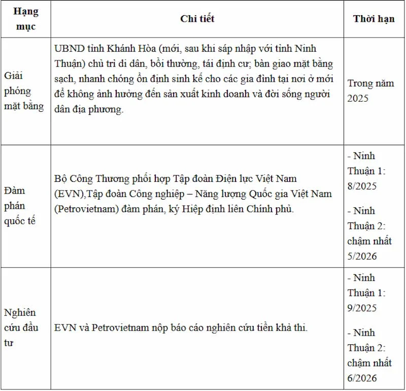 Đại công trình đầu tiên trong lịch sử Việt Nam