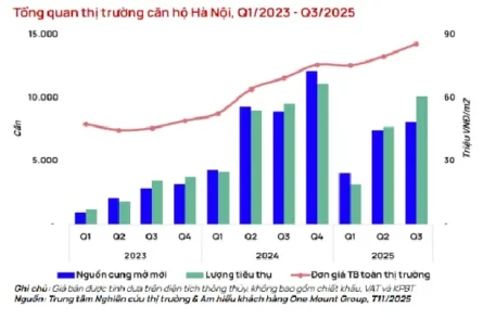 Dự báo bất ngờ 2026: Đầu tư BĐS tại TPHCM sẽ hưởng lợi hơn Hà Nội