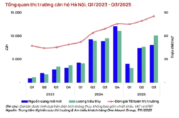 Dự báo bất ngờ 2026: Đầu tư BĐS tại TPHCM sẽ hưởng lợi hơn Hà Nội