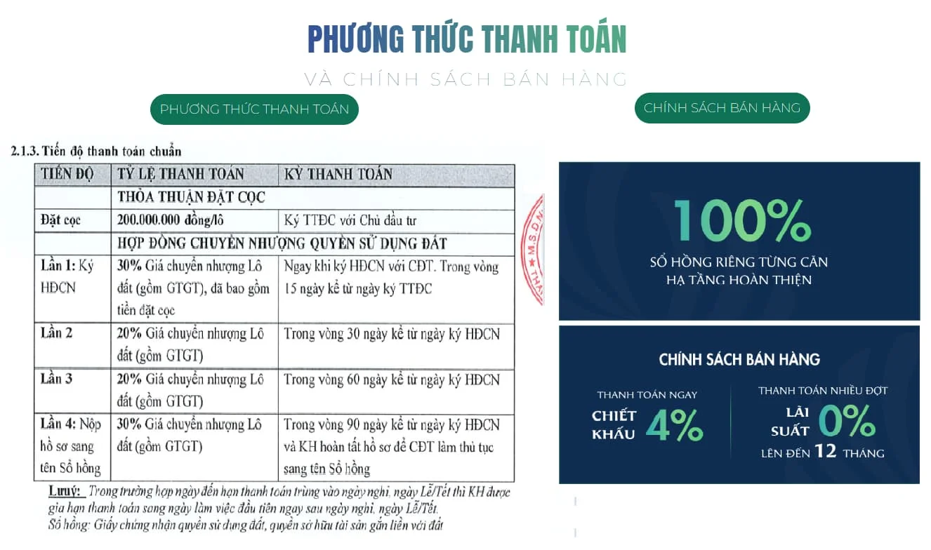 phương thức thanh toán dự án cà ná new city