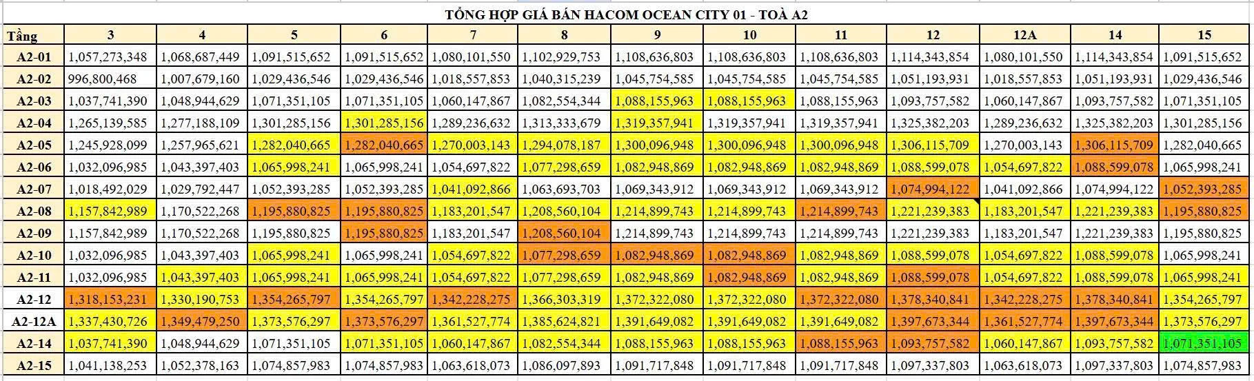 Hacom Ocean City Phường Đông Hải Khánh Hòa
